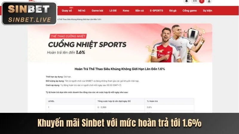 Ưu đãi khuyến mãi 2233win chính thức
